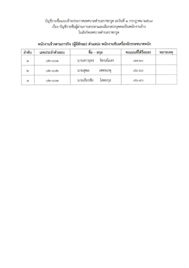 เรื่อง บัญชีรายชื่อผู้ผ่านการสรรหาและเลือกสรรบุคคลเป็นพนักงานจ้าง สังกัดเทศบาลตำบลราชกรูด