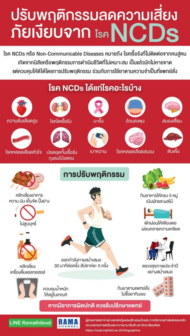 ปรับพฤติกรรมลดความเสี่ยงภัยเงียบจาก โรค NCDs