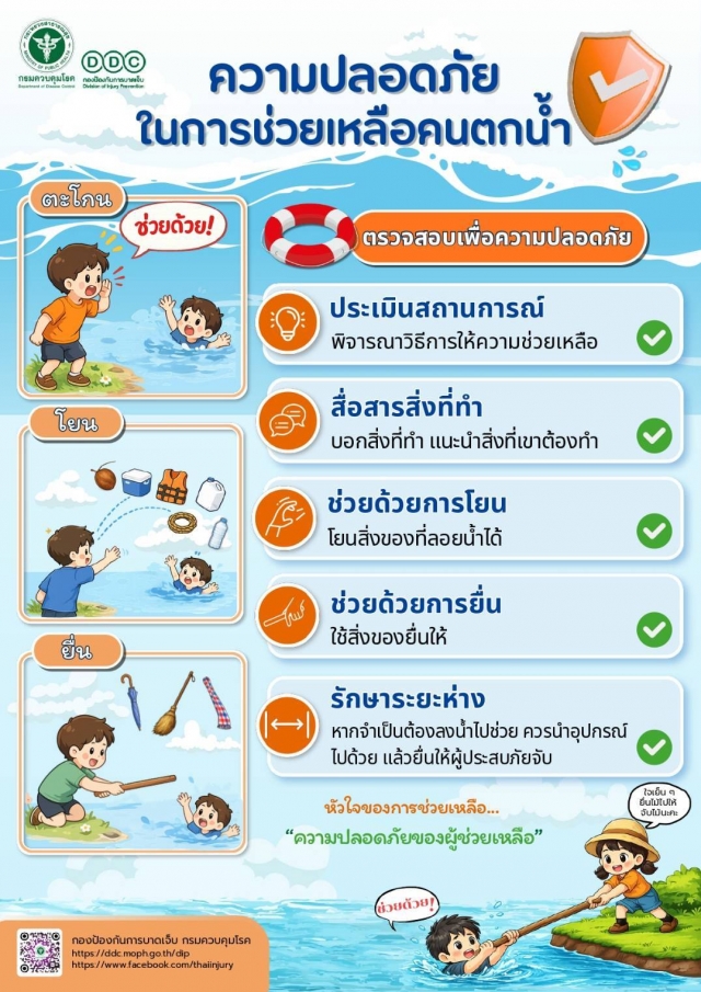 ความปลอดภัยในการช่วยเหลือคนตกน้ำ