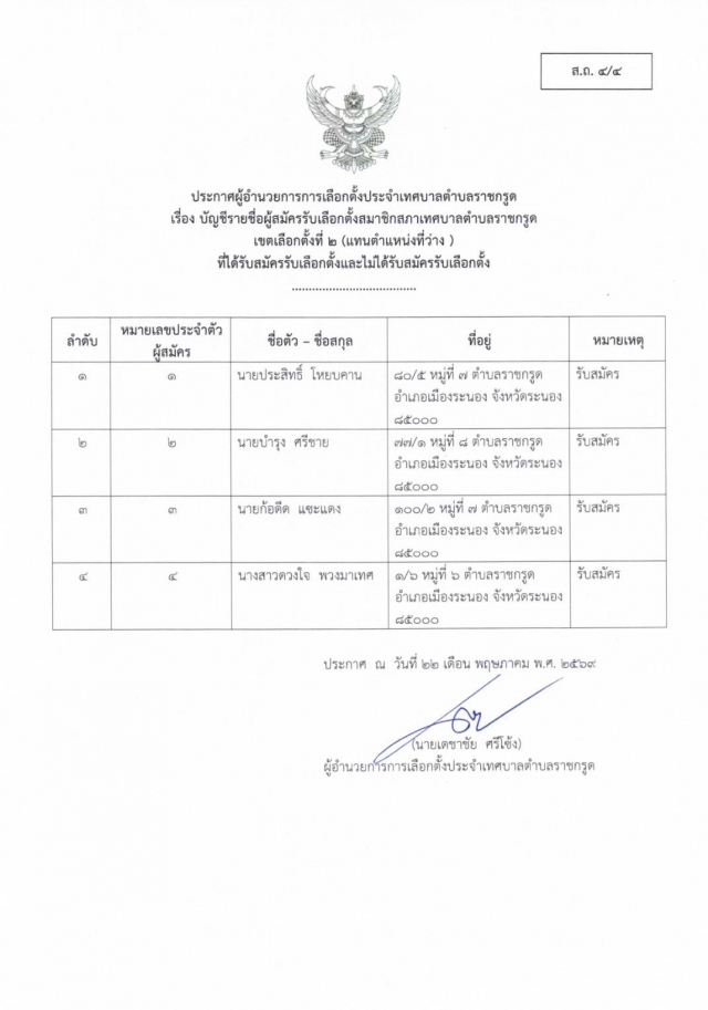 บัญชีรายชื่อผู้สมัครเลือกตั้ง สท.เขต2