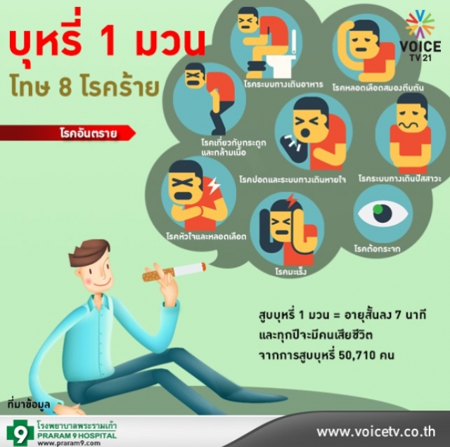 5 สารพิษอันตรายในบุหรี่ไฟฟ้า